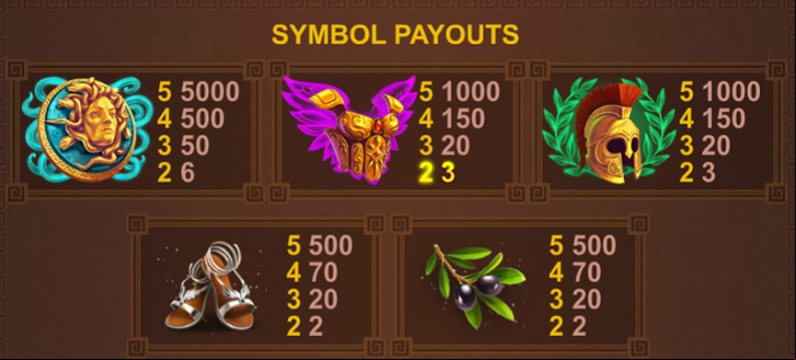 Pay Table Goddess of Wisdom