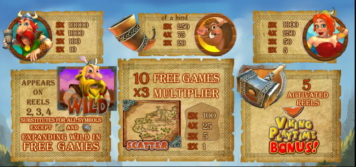 Pay Table Viking Mania Slot