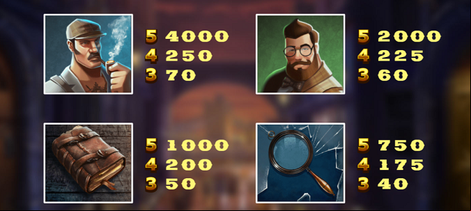 Pay Table Holmes Yggdrasil