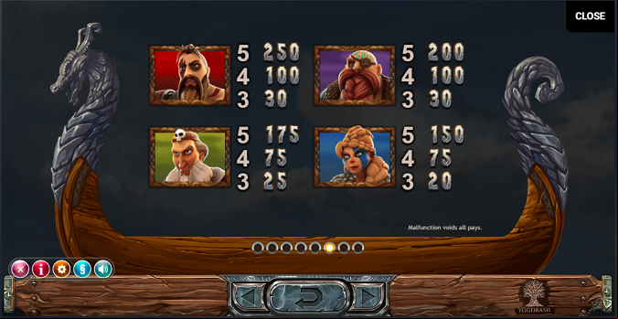 Vikings Go Bezerk Pay Table